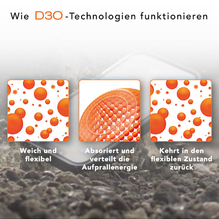 Wie D3O-funktioniert