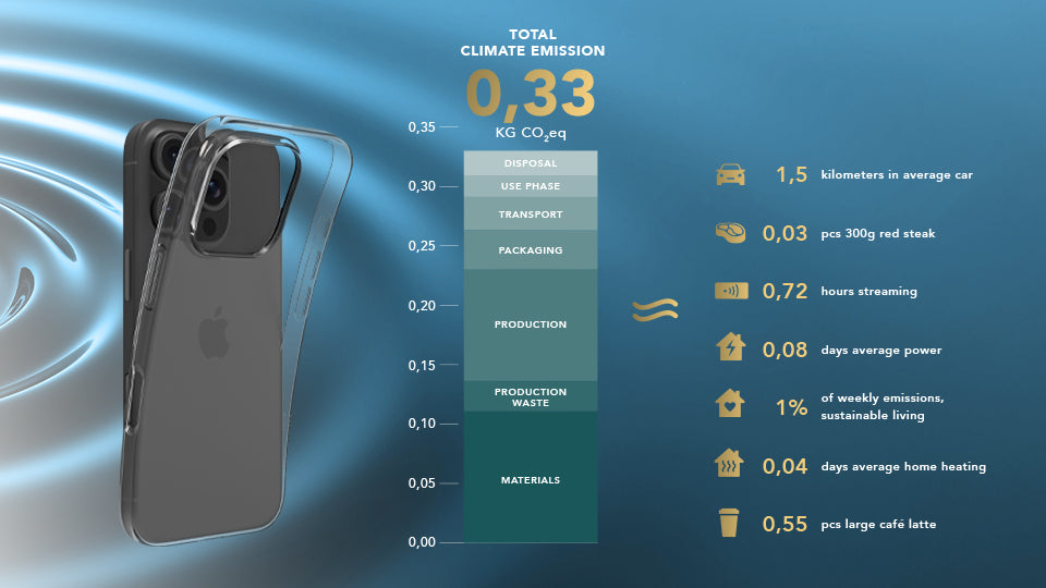 PEF numbers dbramante1928 products. Image featuring clear Greenland phone case 