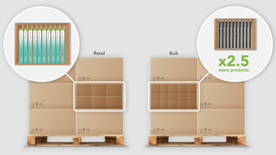 dbramante1928 bulk vs retail packaging