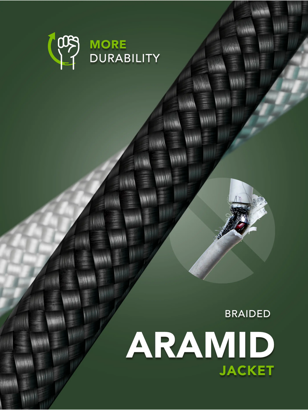 re-charge IT - Cable - Braided - 2m USB-C/USB-C 100W - Black Cable