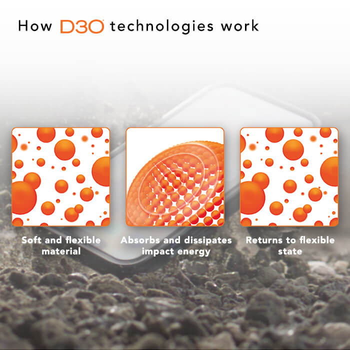 How D3O technologies work with dbramante1928