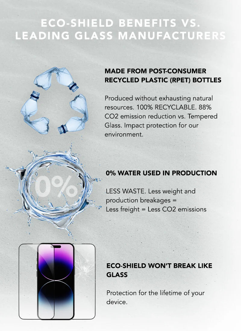 eco-shield screen protection made from 100% recycled materials